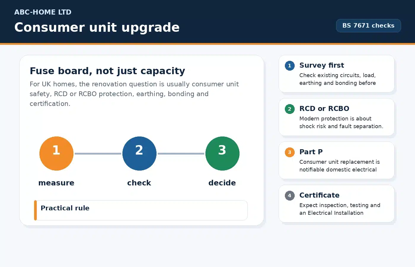 Consumer unit upgrade diagram showing survey, RCD or RCBO protection, Part P notification and Electrical Installation Certificate