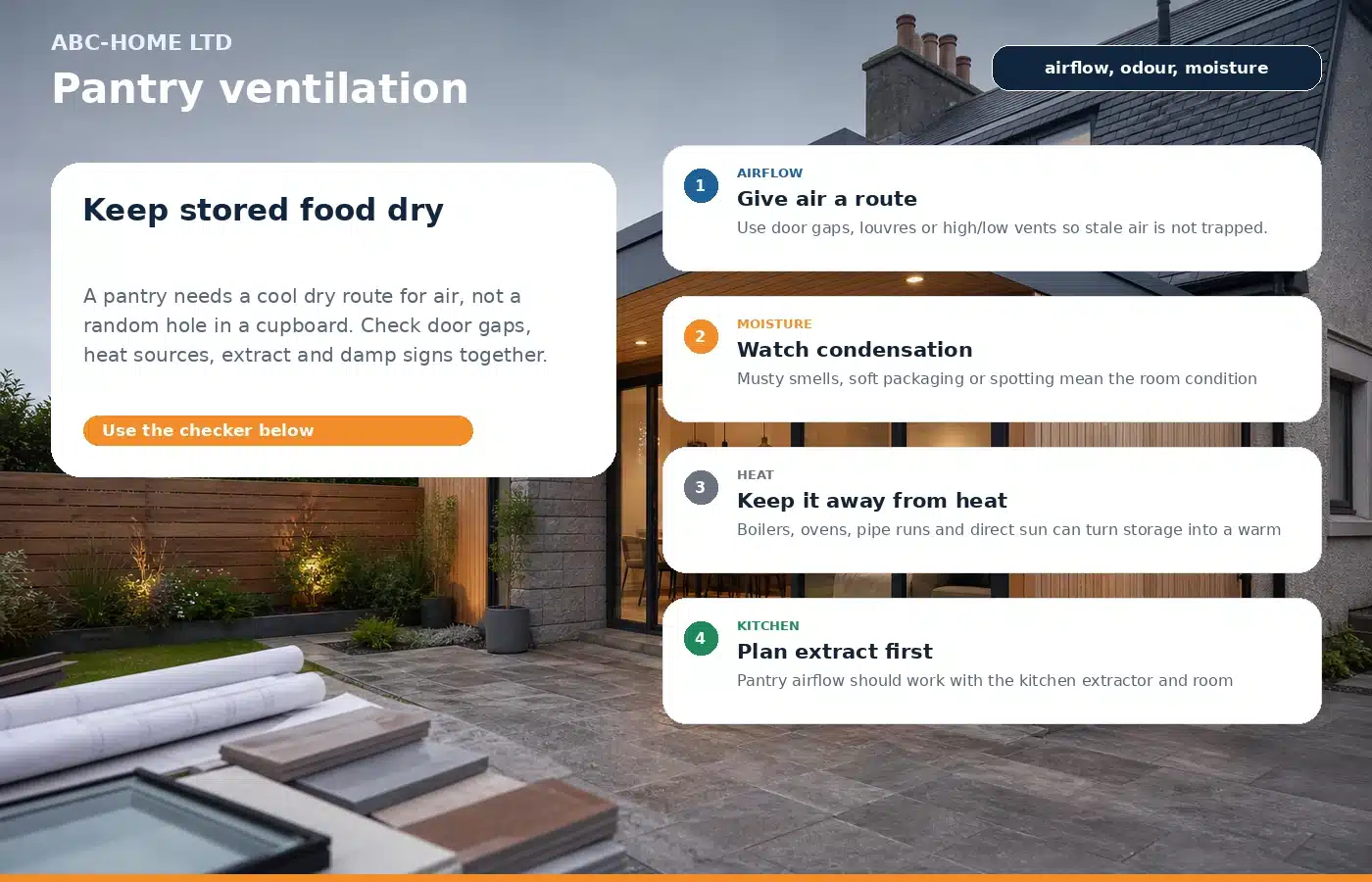 Photo-infographic explaining kitchen pantry ventilation checks for airflow, odours, heat and moisture risk