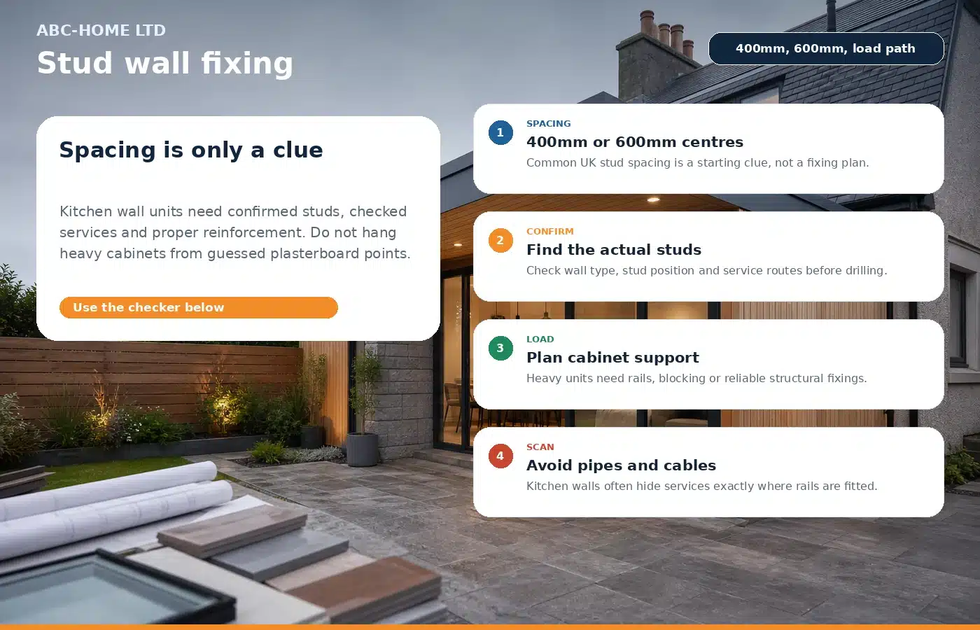 Photo-infographic explaining UK wall stud spacing and kitchen wall unit fixing risk checks