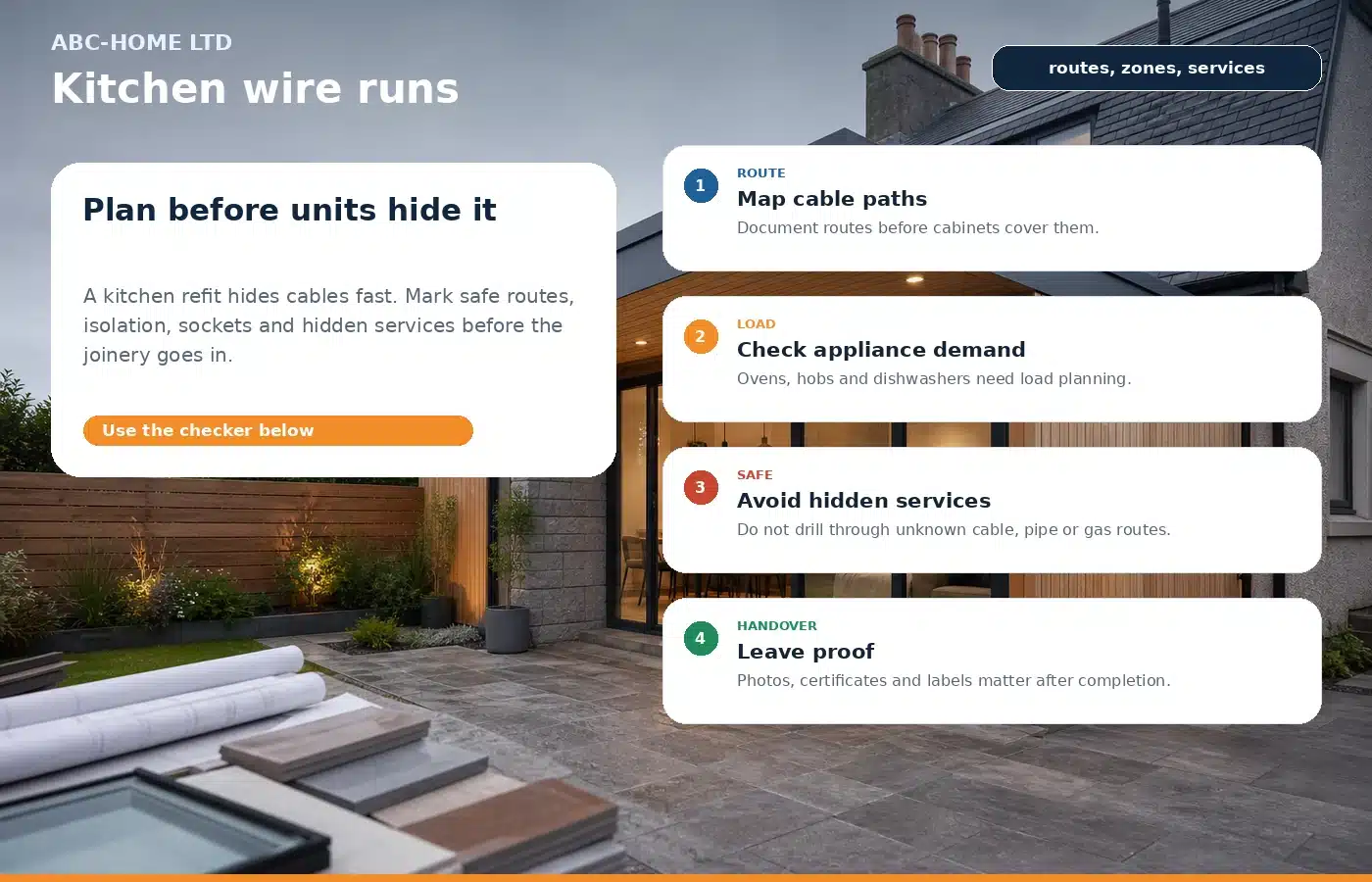 Photo-infographic explaining safe kitchen wire run planning before cabinets and splashbacks hide walls
