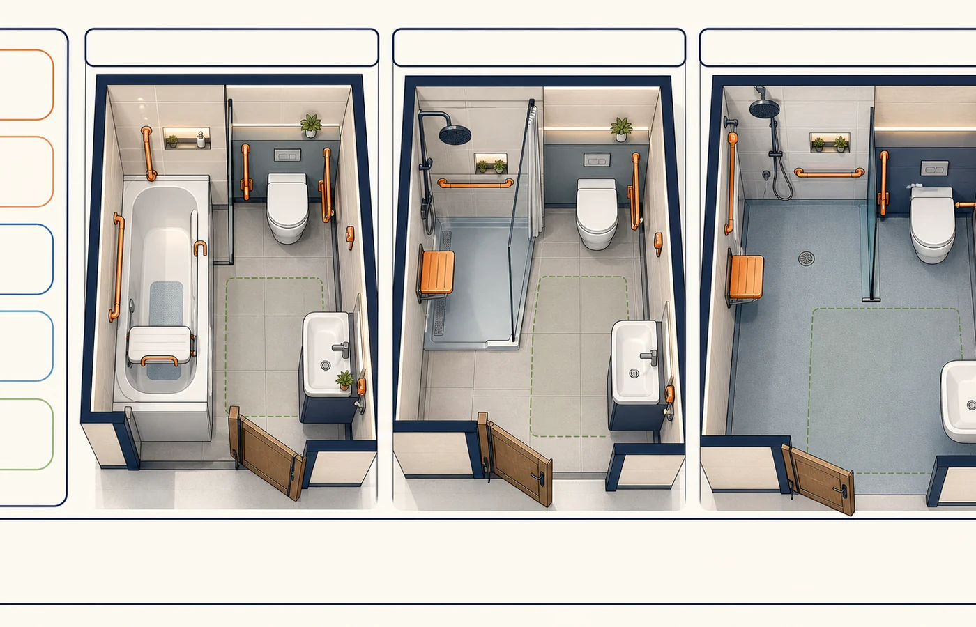 Three-panel technical bathroom plan showing small safety changes, a bath-to-shower conversion and a full accessible wet-room layout.