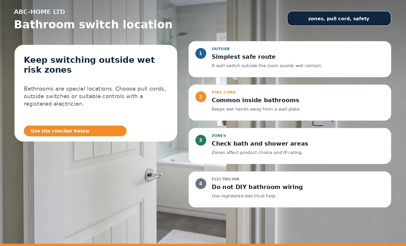 Photo-infographic showing bathroom light switch location, pull cord, electrical zones and registered electrician checks
