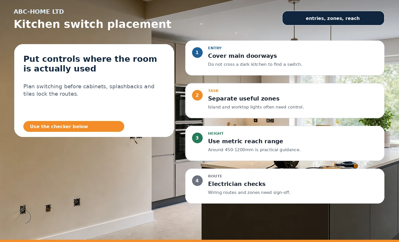 Kitchen light switch placement infographic showing entry controls, task zones, height range and electrician check